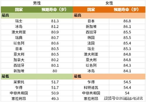 为什么日本人最长寿 因为他们做到了这 5 点