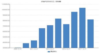 许继电气待遇