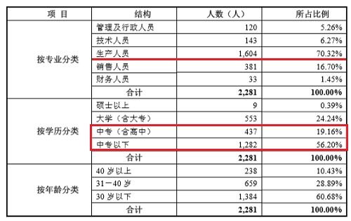 请问“按每10股送3股的比例派发股票股利”是什么意思？怎么解答中是“×30%”，我不懂！