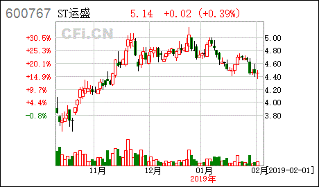 石化企业推行员工持股计划和控股股东员工增持计划