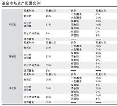 指数基金折价率高低