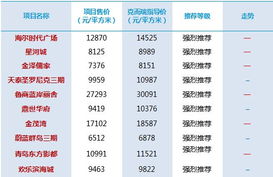 春节临近楼市过冬 2014年平稳过渡需谨慎 