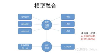 快手活跃用户预测 哈工大团队解决方案