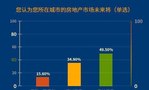 2021全国70城房价数据出炉 这些 城市房价仍在上涨