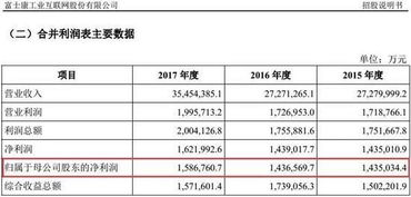 富士康申购大盘会跌吗