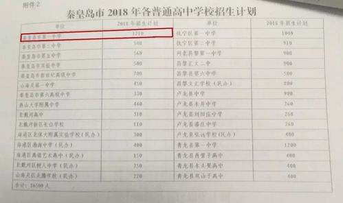 秦皇岛养老保险费多少钱秦皇岛2023年社保基数