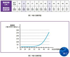 35周岁孕妇一定要做无创DNA吗 