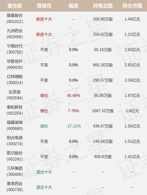 工银瑞信核心