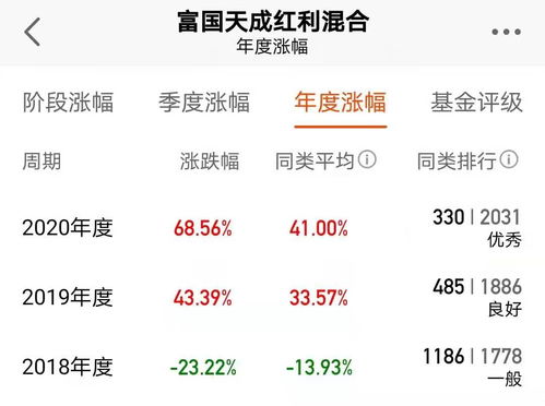 盘点大基金公司里的 小 基金经理 二