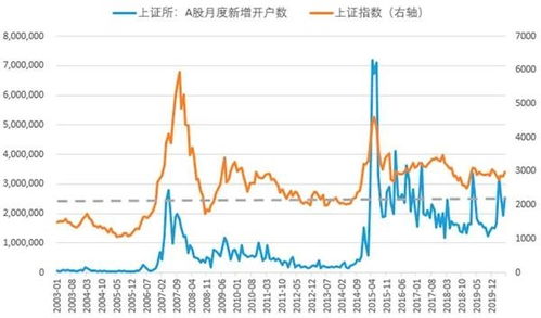 请问用什么指标能选择阶段内涨幅<；70%的股票，谢谢！