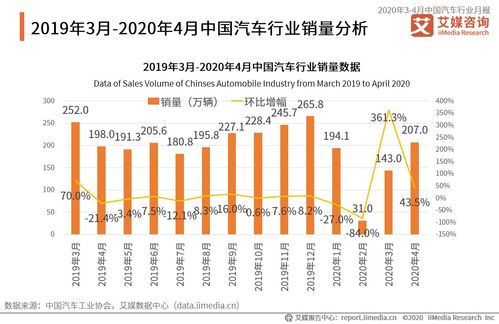 2020年3月成都Gmat考试时间,GMAT考试时间表是怎样的