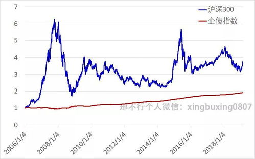 股票放在不卖,成本价会变吗