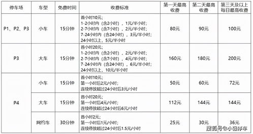 深圳停车场怎么收费的深圳停车场收费标准(海益停车场收费标准表最新)