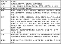 理科生学什么专业好(大学理科有什么专业)