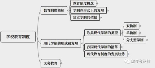 科目二背到吐的简答题,这么做就妥了