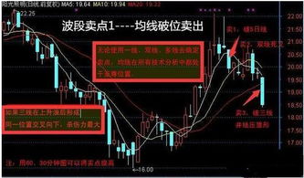 操盘手结盟老股民研究15年 波段操作震惊股市界