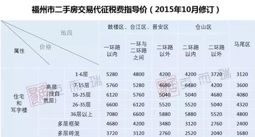 谁能帮我算下买二手房需要交什么税，多少钱？