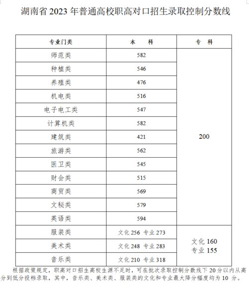 四川重本线多少分2023？2023年四川省本科录取线