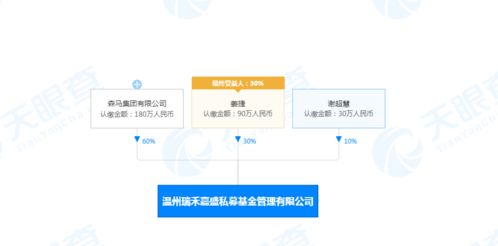 企业利用自有资金成立基金用于创业企业股权投资怎么操作？