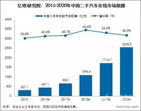 恰恰瓜子股票哪一年上的市