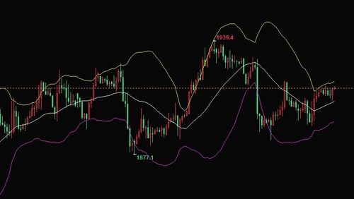 技术指标在中国如何有效使用(移动平均线和MACD、KDJ)