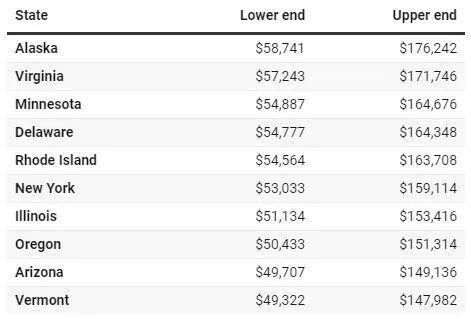 美国中产阶级月收入多少(在美国月收入8000是什么水平)