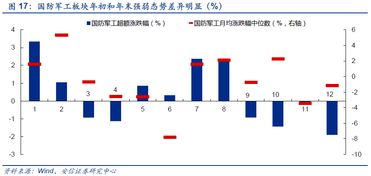 什么是跨年的估值切换行情