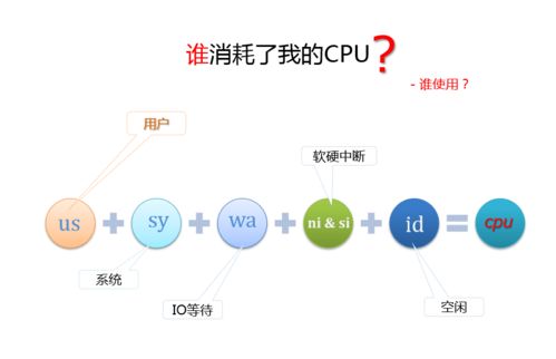 mysql 别名单引号可以没空格吗(sql单引号和双引号的区别)