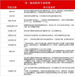 我想学股票，大学应学什么专业？