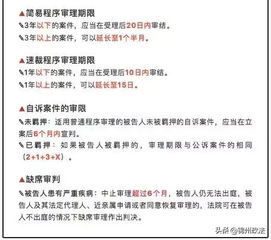 最新公检法办案时间规定口诀