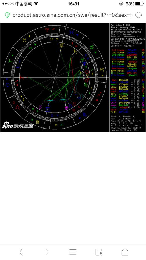 这人星盘怎么样 好相处吗 