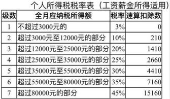 每月扣税1000元工资大概是多少