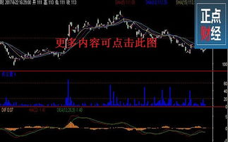 股票，通达信，指标COUNT(HHV(H,60),5)=1;{统计5日中满足60日内最高价的最高值的天数=1}