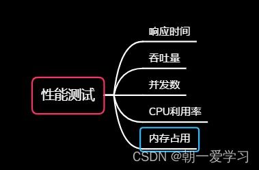 性能测试 负载测试 压力测试 并发测试