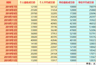 平谷区车牌指标成交价格表(2018年12月) ...