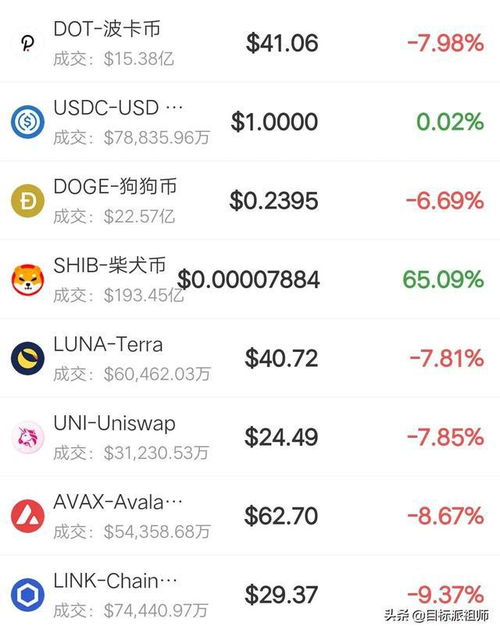 SHIB币今日最新价格