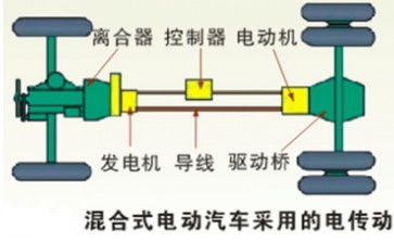 汽车的传动系统原理(手动停车场如何搭配传动系统)