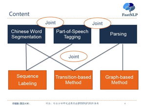 哪些方法可以用来解决苹果手机接电话没有声音的问题？