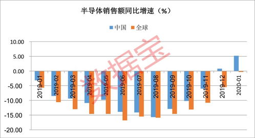 全球确诊破37万,金融市场遭 历史级重创 ,六大产业影响解读