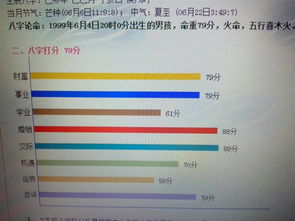 请问1999年6月4日出生的属什么命 