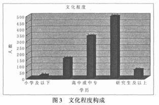 关于乡村旅游的毕业论文