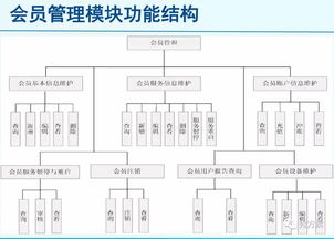 养老院系统养老院录入管理系统