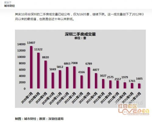 以后房价的走势会怎样