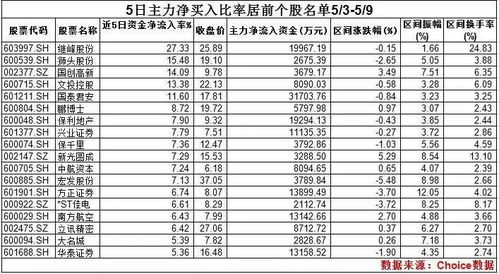 涨幅榜居前的股票能买吗