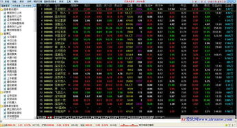 国泰君安锐智版股票软件中，如果找查总体盈亏？不知道怎么找？请大家帮个忙！