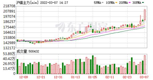 证券、基金、股票、期货、股票、