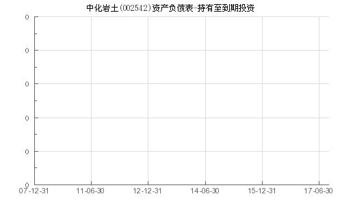 中化岩土可以继续持有吗？