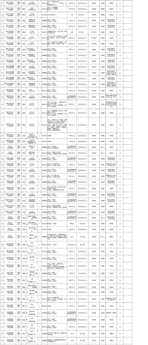 开始报名 辽宁公检法系统公开招聘3685名公务员