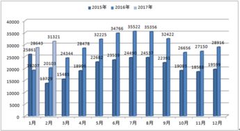 天津车牌竞价，最低成交价和平均成交价都是什么意思？