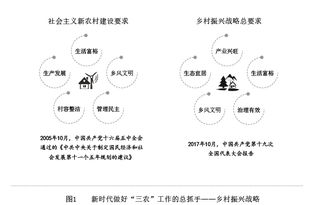 乡村振兴战略的逻辑体系及其时代意义 